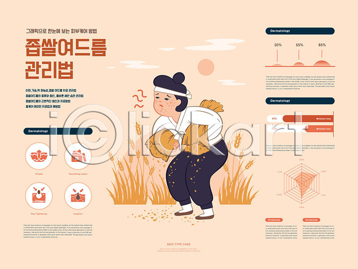 남자 사람 성인 성인남자한명만 한명 AI(파일형식) 일러스트 곡류 관리 국내일러스트 그래프 농부 농부캐릭터 스킨케어 여드름 인포그래픽 일러캐릭터 전신 좁쌀 주황색 찡그림 피부 피부관리